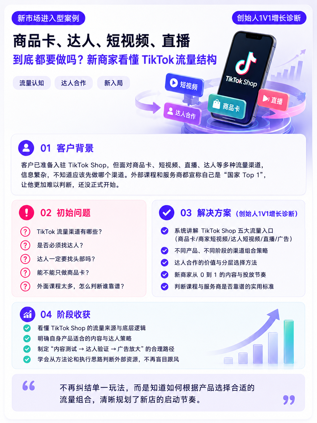 新商家理解商品卡达人短视频直播等 TikTok 流量结构的案例信息图